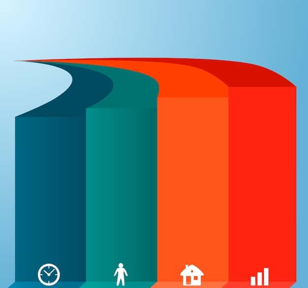 A bar graph showing the positive social impact results of a community initiative, with clear labels indicating metrics such as 