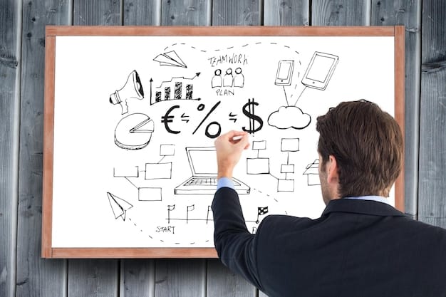A whiteboard with business model canvas elements filled out, emphasizing value proposition, customer segments, and revenue streams for a social enterprise.