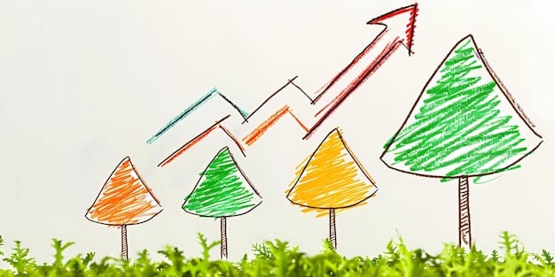 A chart showing the growth of socially responsible investing (SRI).